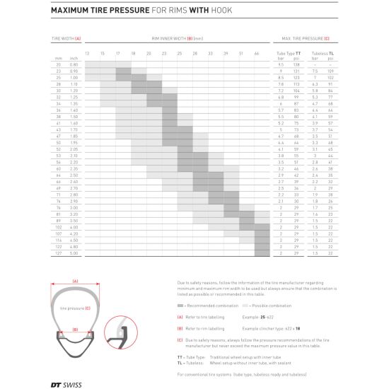dt-swiss-tire-recommendations-hooked-1285904